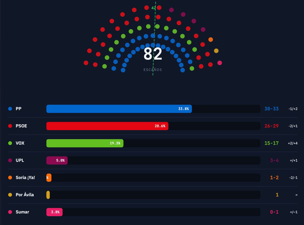 César Calderón Avellaneda tweet media