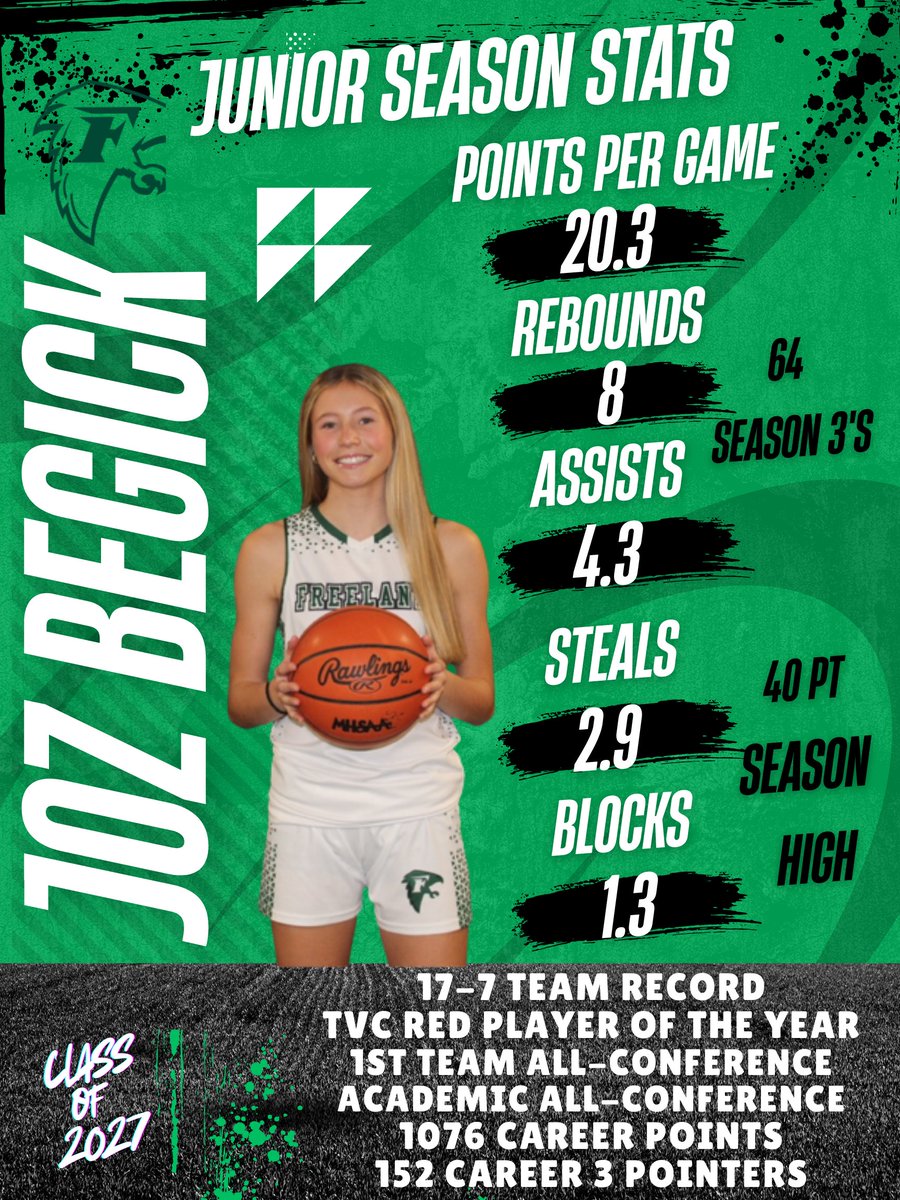 Jozelynn_B's tweet photo. Not the ending we hoped for, but our young team learned a lot! We will be back better next season🏀Next up AAU @MImystics @MichHSBball @CoachEvanBell @wadesworld32 @PGHMichigan @girlsFreelandbb https://t.co/0nGDADW2Di