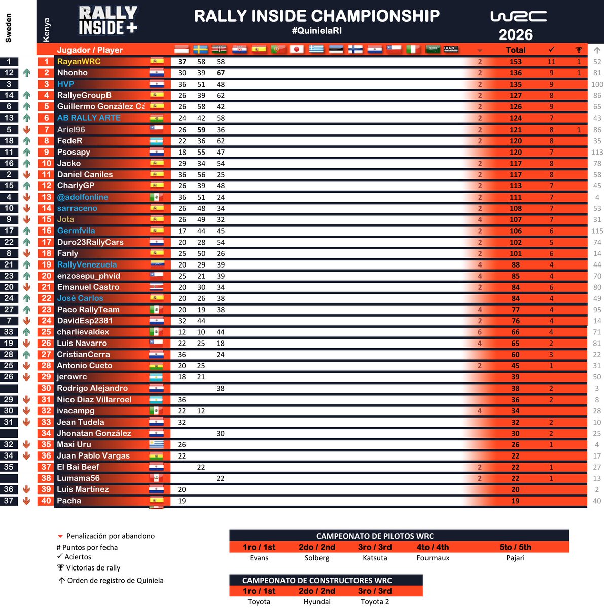 Rally Inside + tweet media