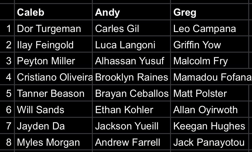 Caleb Pongratz tweet media