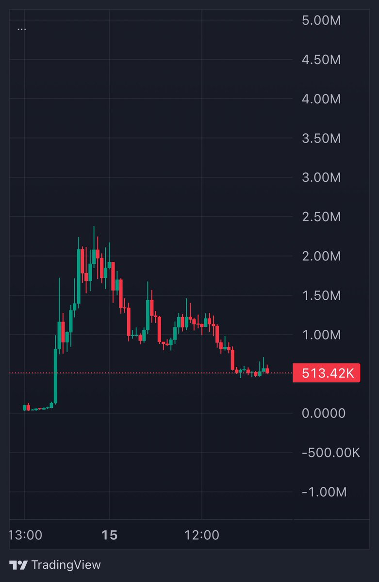 Gary the Frog tweet media