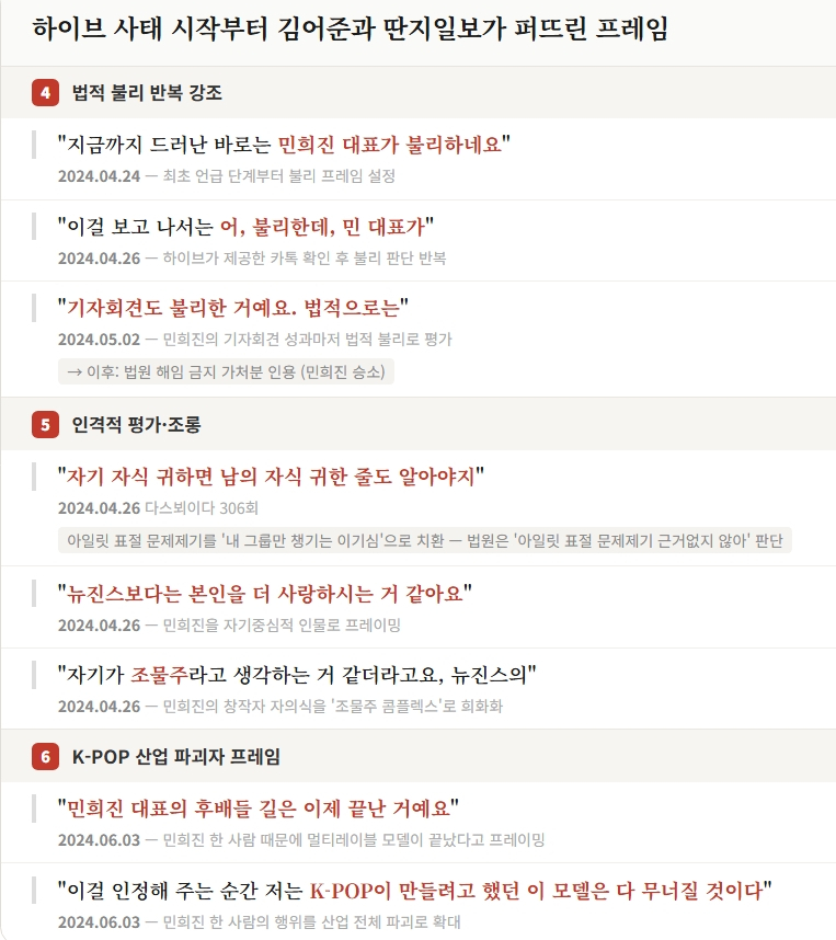 딴지일보 김어준은 하이브가 이 사태를 만든 시작점부터 방시혁과 하이브의 편에 서서 민희진과 뉴진스를 향한 악의적인 프레임 및 가짜 뉴스를 퍼뜨렸다. 
하지만 정작 사태의 본질인 하이브 표절 문제, 음반 밀어내기 관행, 방시혁의 사기적 부정거래 의혹 등에 대해서는 한마디도 하지 않는다.
