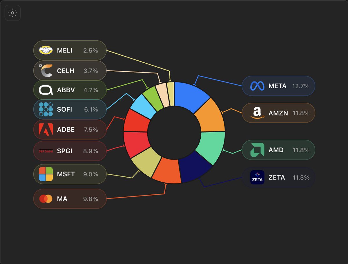 Finance Jack tweet media