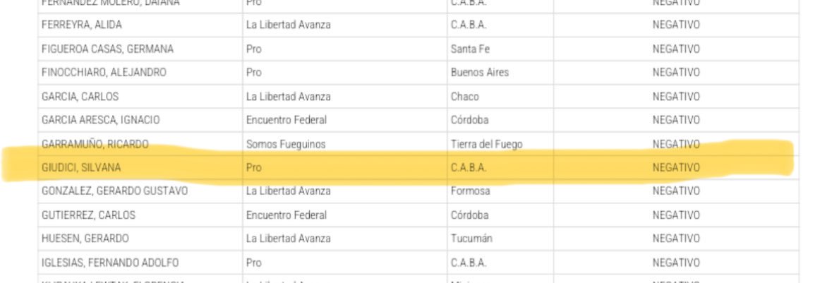 La diputada <a href="/SilvanaGiudici/">Silvana Giudici</a> que se hacía la republicanita anticorrupción VOTO EN CONTRA de la COMISIÓN INVESTIGADORA $LIBRA. 

No le alcanzo con votar en contra, ademas hizo TODO LO POSIBLE para bloquearla. 

Hoy se queda CALLADITA con toda la información que salió.

COMPLICE