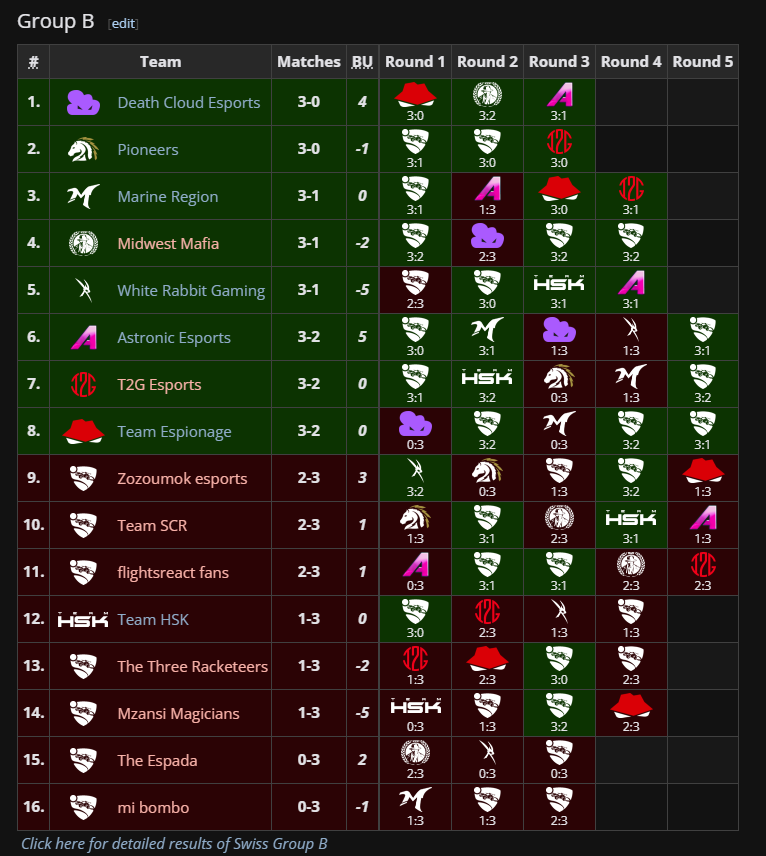 Death Cloud Esports tweet media