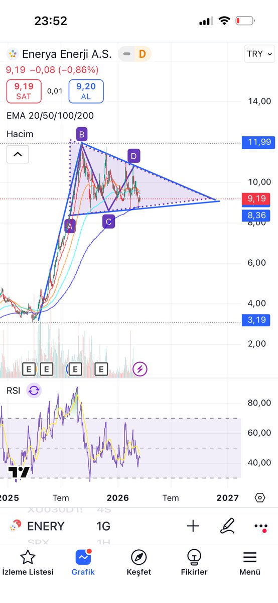 #enery bu üçgen(flama) formasyonu çalışır mı?