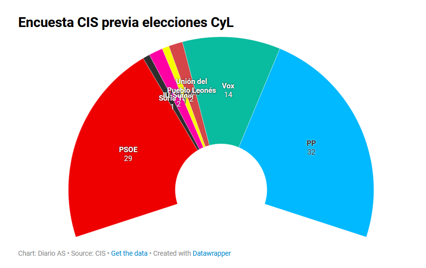 Idafe Martín Pérez ✨🚴 42.7 tweet media