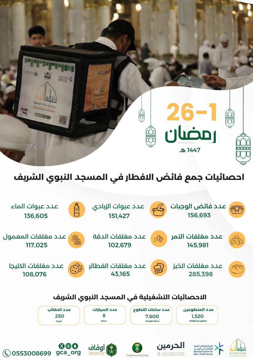 جمعية حفظ النعمة tweet media