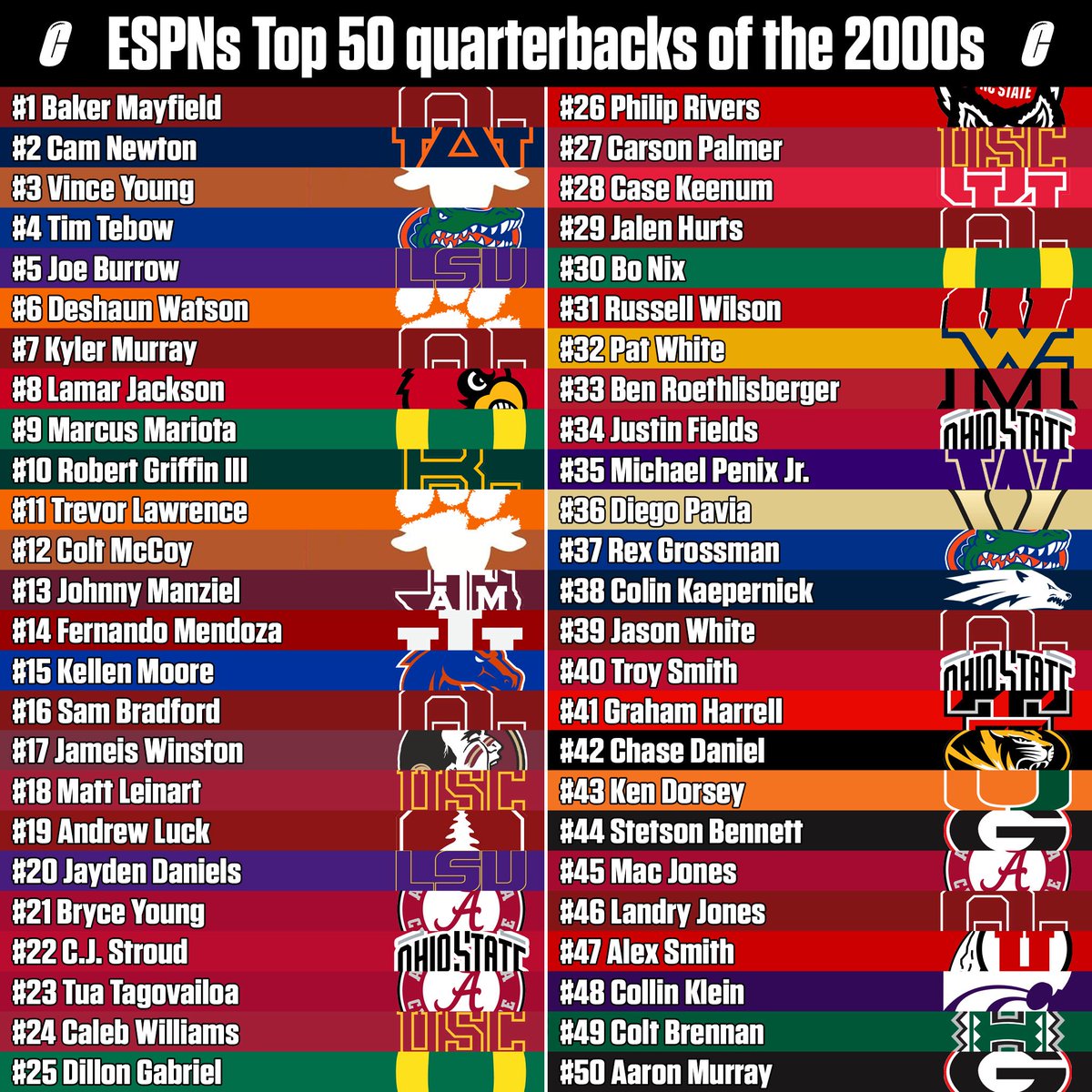 College Football Alerts  tweet media