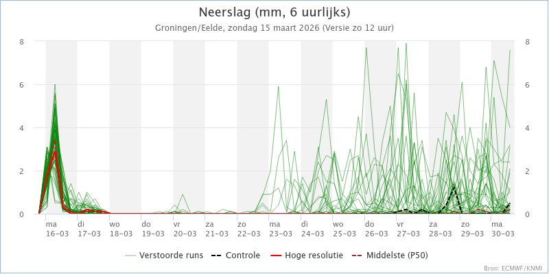 Meteo Roodeschool tweet media