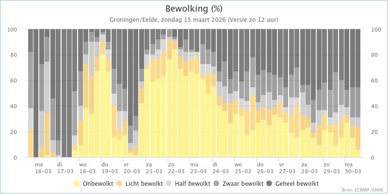 Meteo Roodeschool tweet media