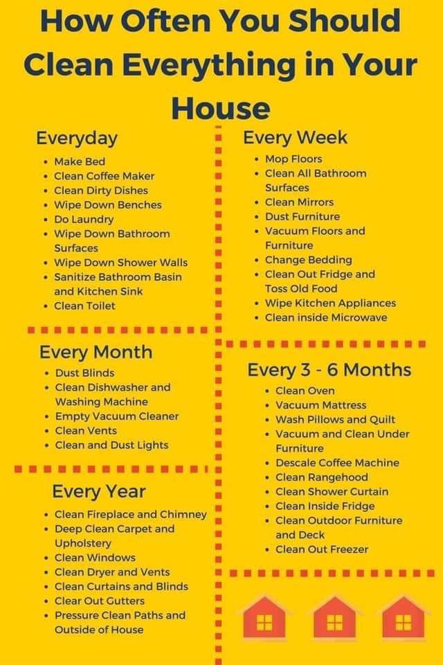 Amazing26649057's tweet photo. A guide to CLEANING your HOUSE 🏡🏠 https://t.co/V5oNMKEOfV