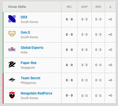 Global Esports tweet media