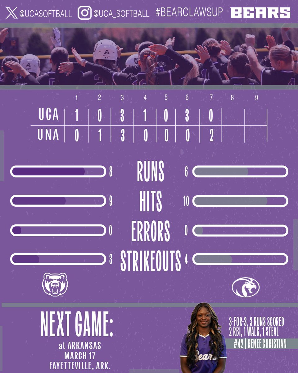 UCA Softball tweet media