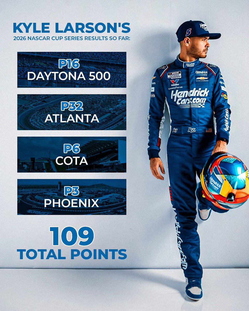 Footygfx7's tweet photo. Kyle Larson 🎨✍️ https://t.co/loka9OyAQn