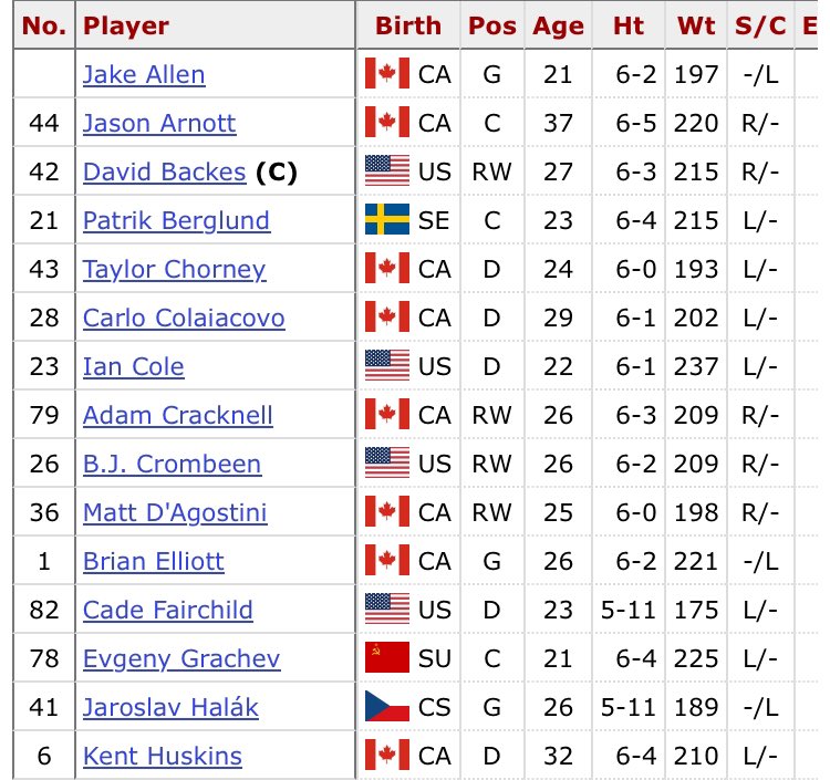 2008-17 capitals survivor tweet media