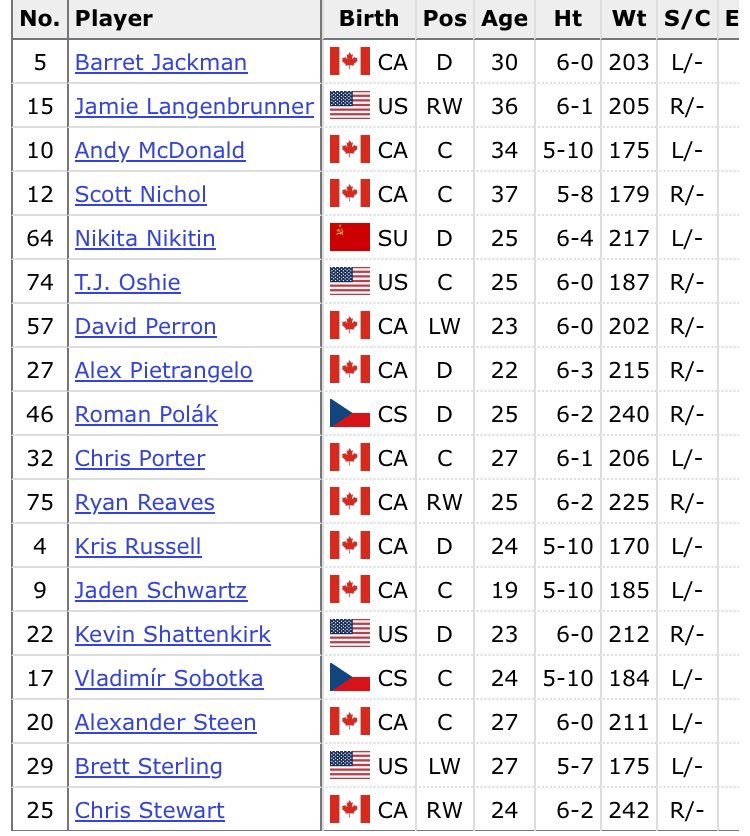 2008-17 capitals survivor tweet media