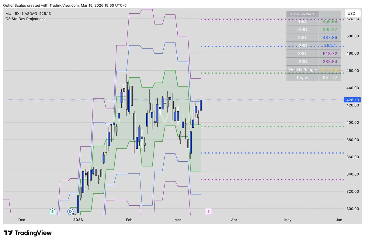 OptionScalps tweet media