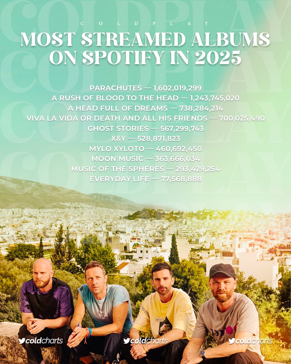 Coldplay Charts tweet media