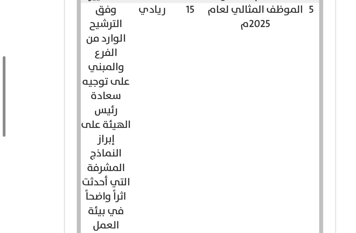 AliAbdulAzizY's tweet photo. وانا بعد رحت ماطولت مقعادي
مقاعد الذل نفسي ما تدانيها
ازهد بها واترك الجمّال و الحادي
والله يـ لو تنوزن بـ ألماس مابيها https://t.co/uL5ED7npAB