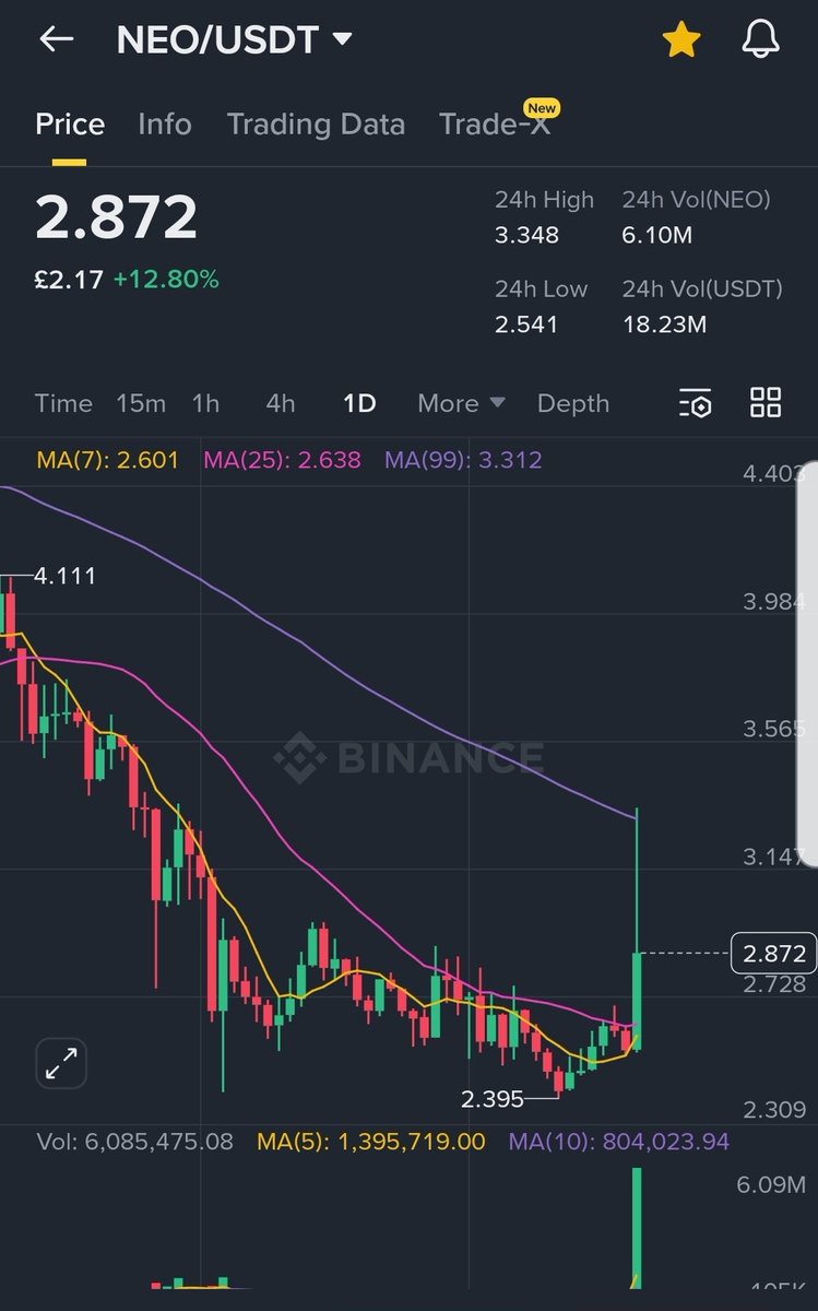 wolf of.Neo - ₿ ( Web3 enthusiast ) tweet media