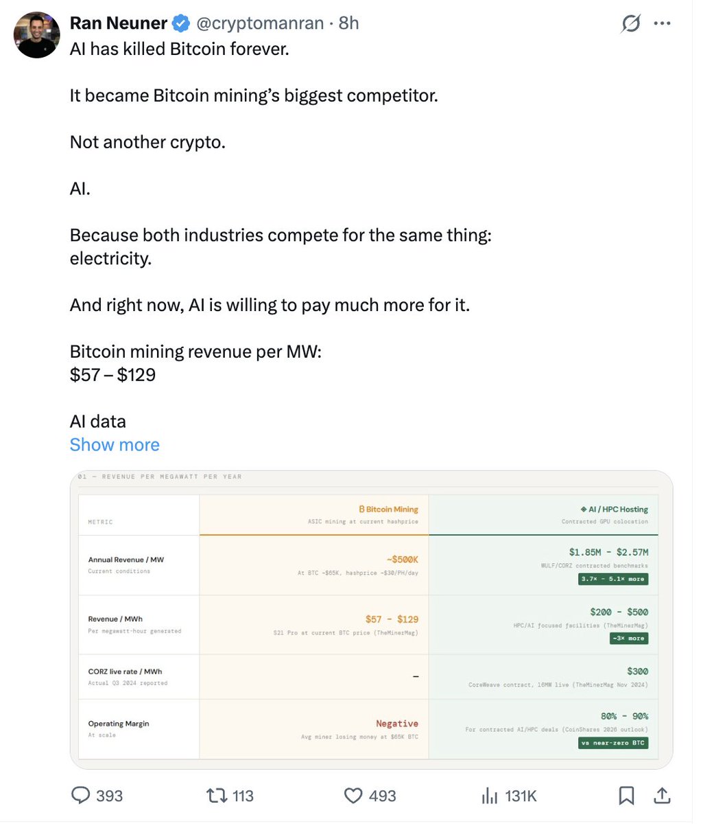 Be very skeptical of any claims such as "Bitcoin mining is unprofitable beyond this threshold" or "AI is killing Bitcoin". 

Not only is it more nuanced than that, but the research tells us that AI datacenters increasingly need Bitcoin mining (see 7. below)

For example
1. In