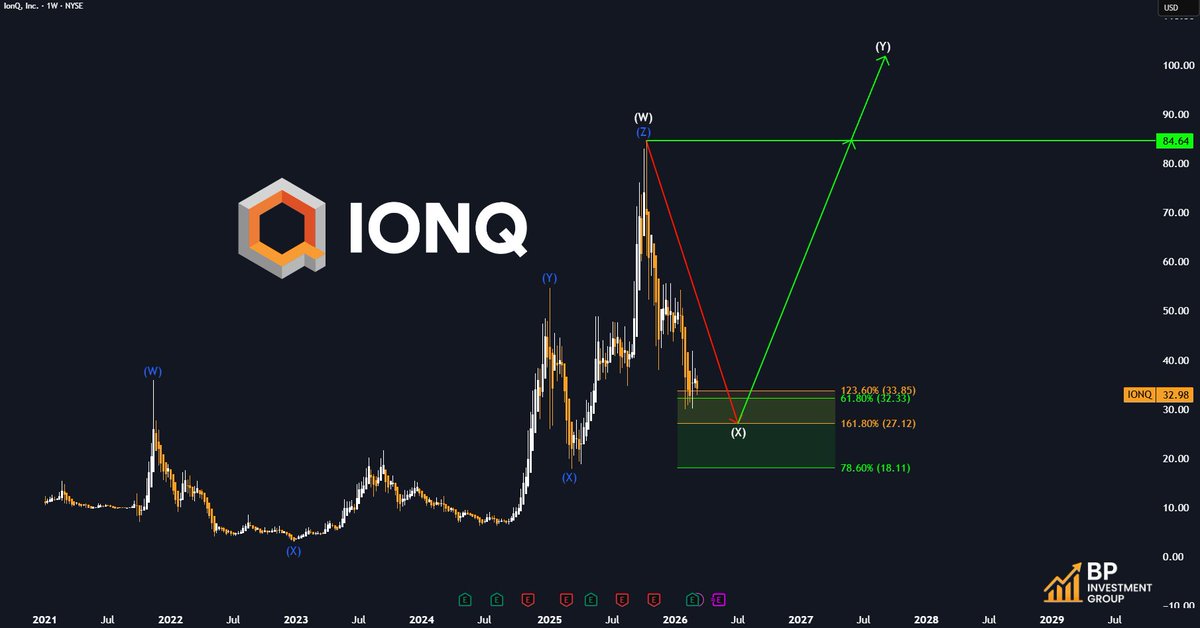 BP Investment Group tweet media