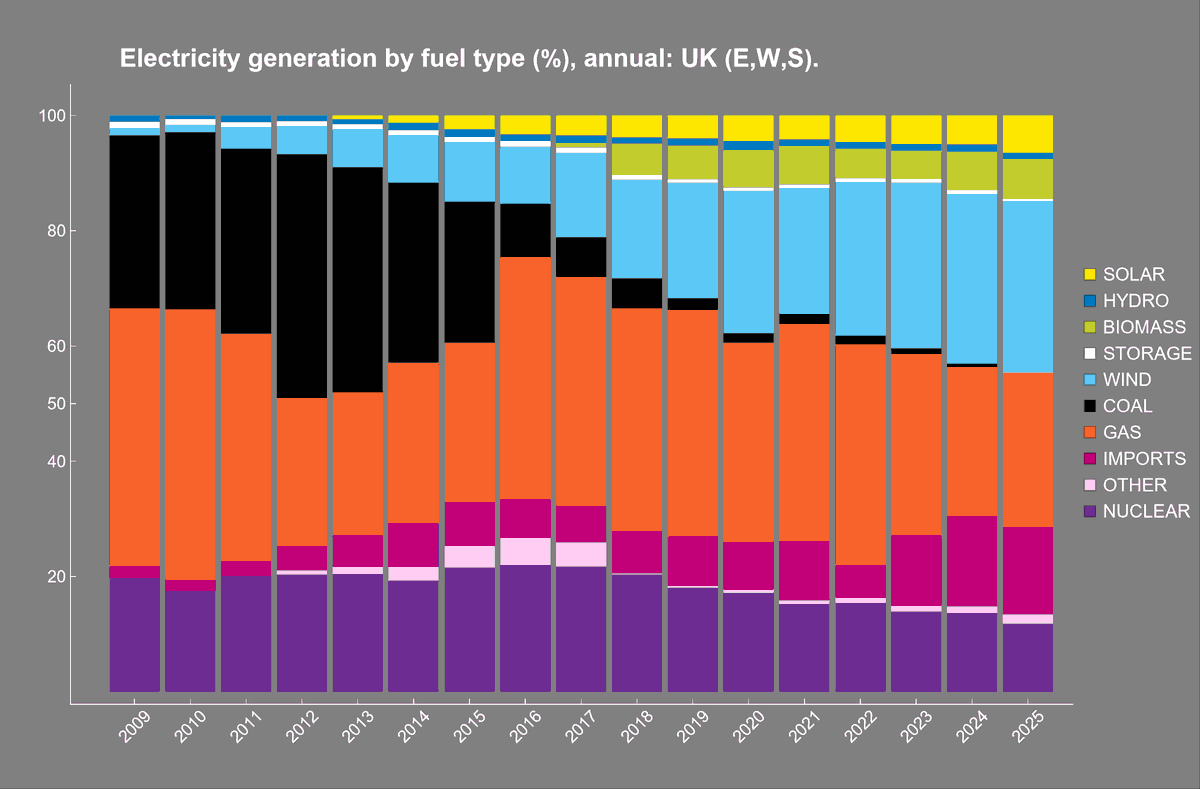 Nick Holliman tweet media
