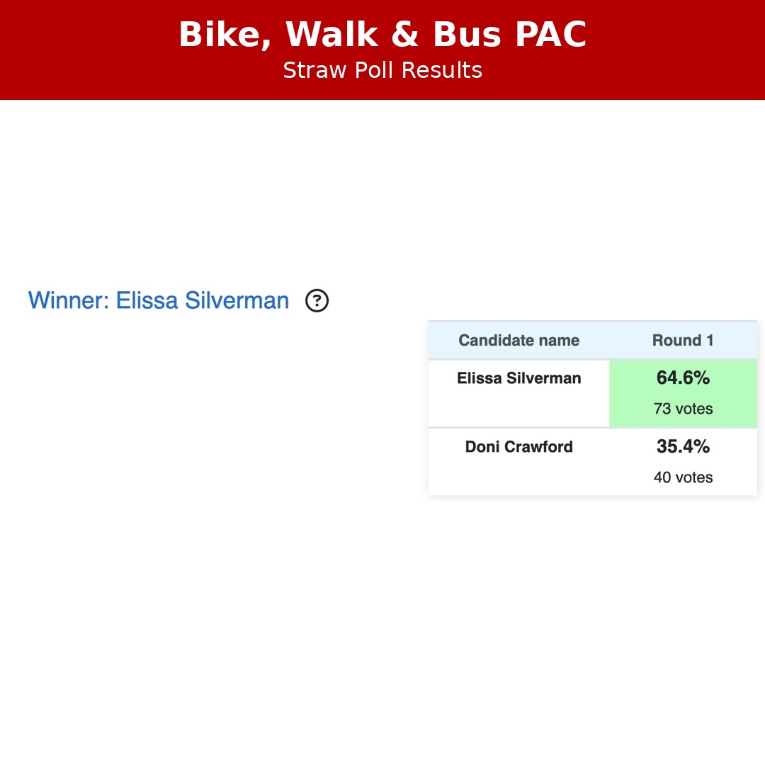 DCBikeWalkBusPAC tweet media