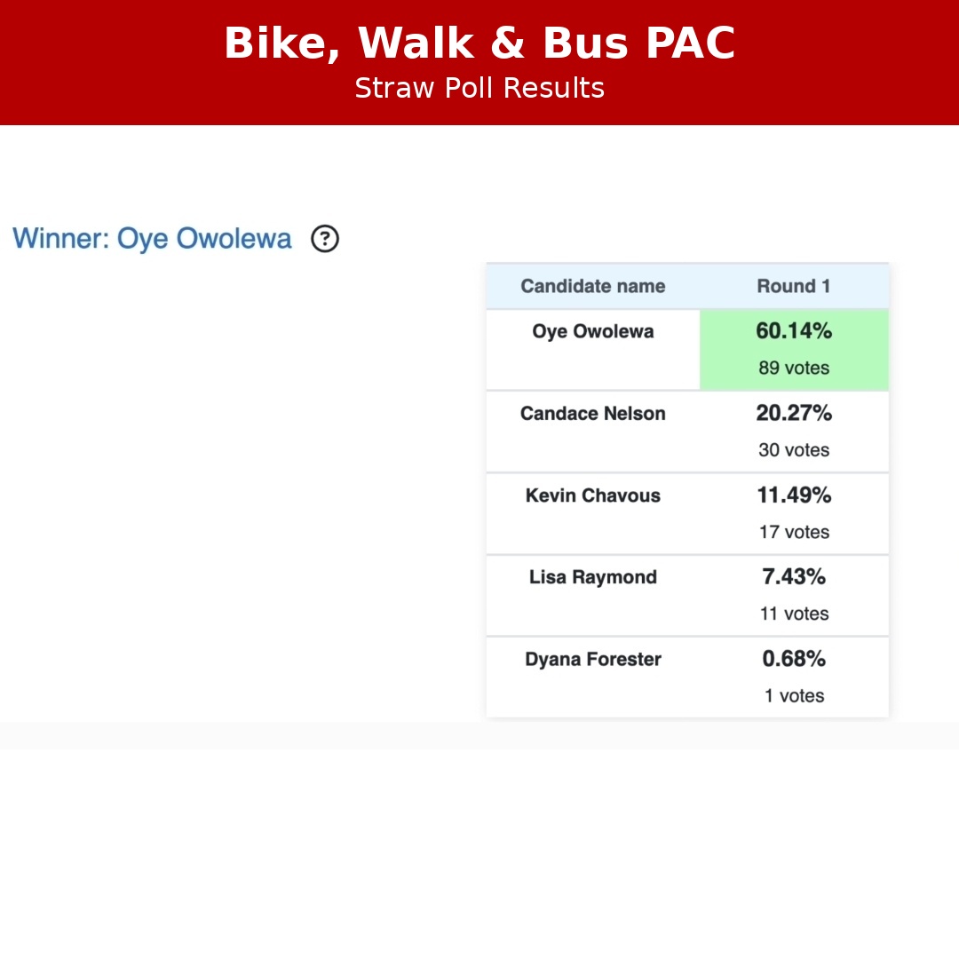 DCBikeWalkBusPAC tweet media