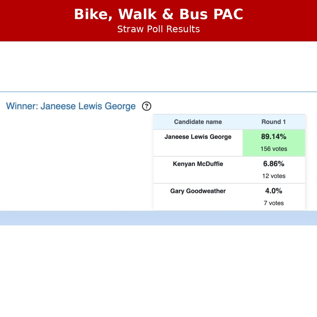 DCBikeWalkBusPAC tweet media