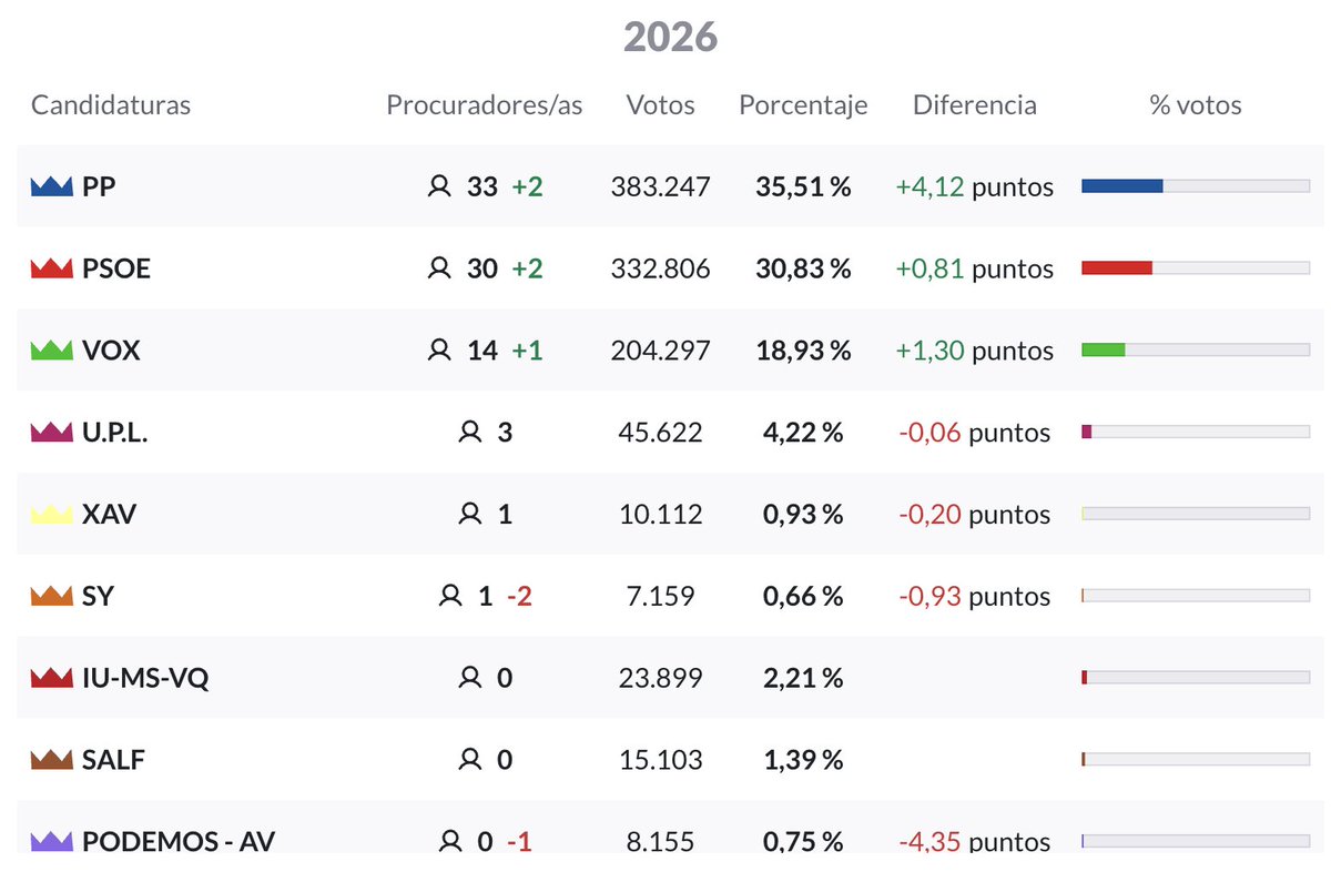 EM-electomania.es tweet media
