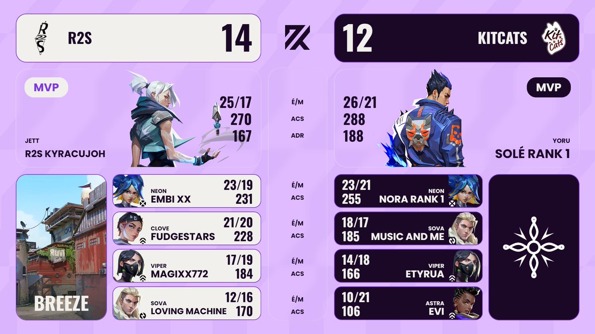 Artemis Cup tweet media