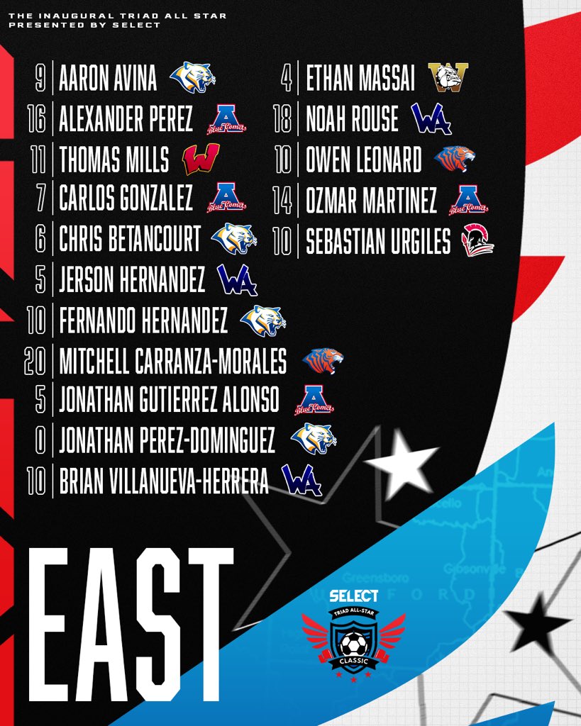 TriadAllStarSoccer tweet media