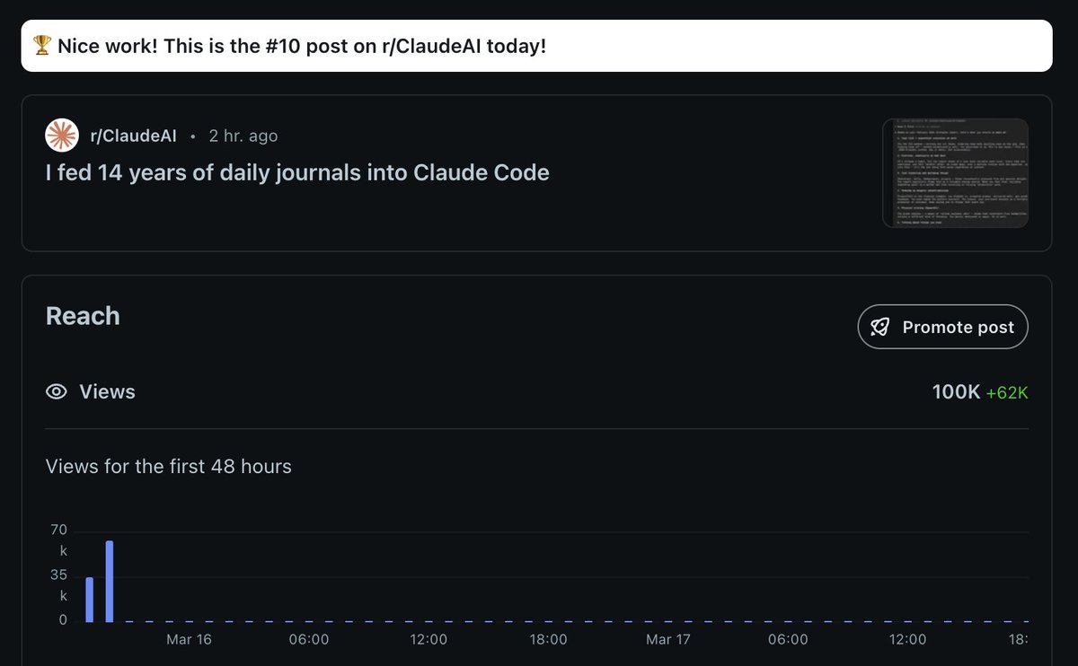 Funny :)
X article in 4 hours -> 0 views
LinkedIn in 4 hours -> 470 views
Reddit post in 2 hours -> 100.000+ views