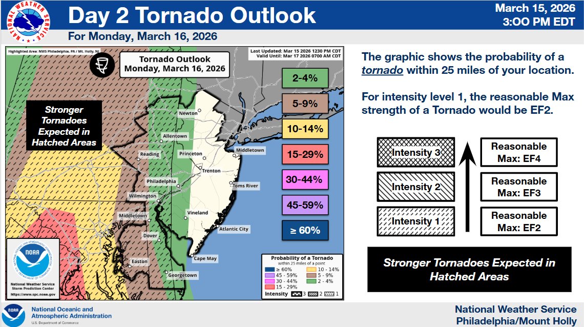 NWS Mount Holly tweet media