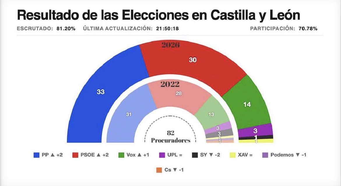 Antoni Garrell Guiu tweet media