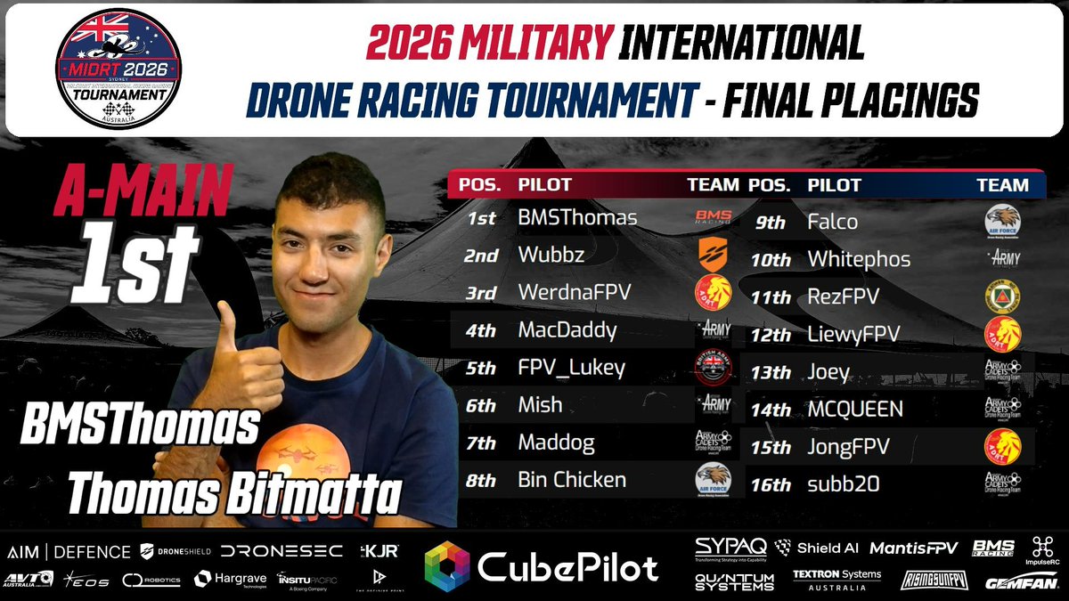 MIDRT_Aust's tweet image. What a week!
Here's the results!
#SendIt!