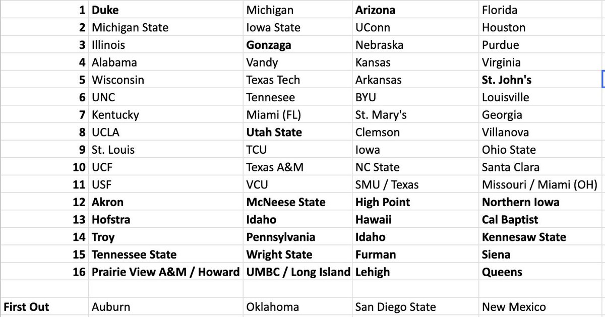 PMT Stats tweet media