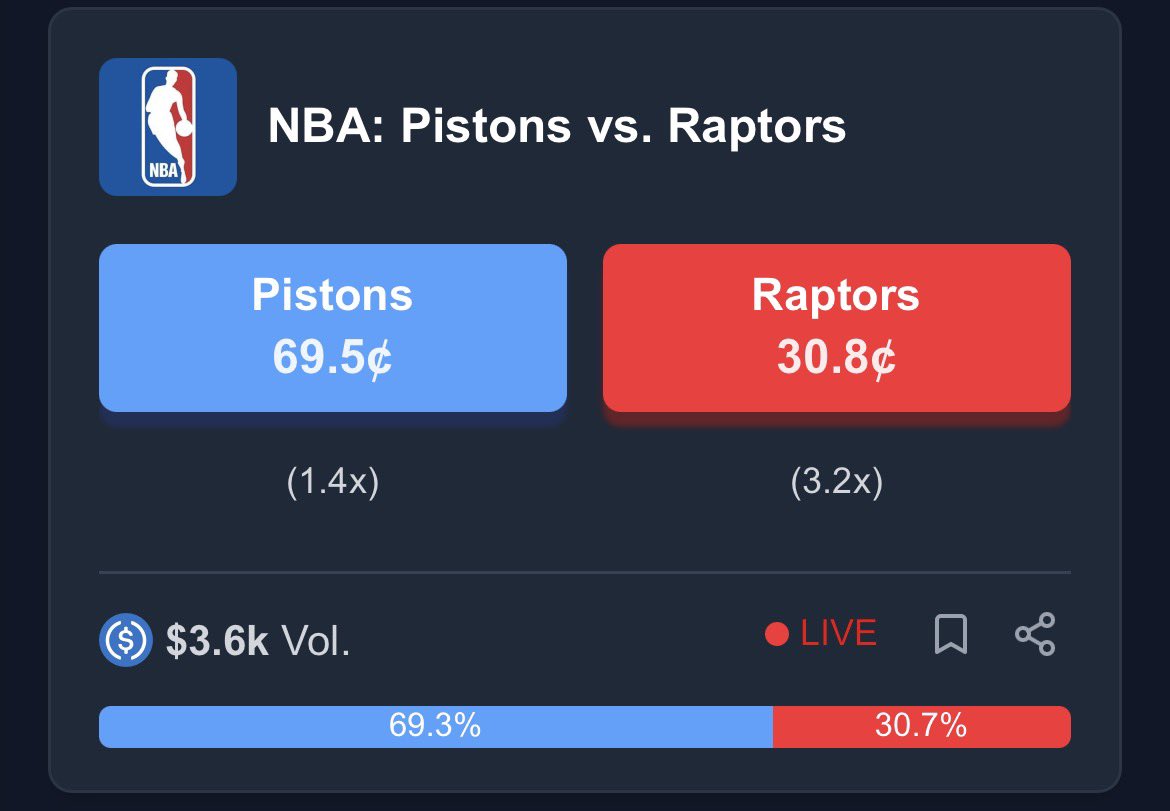 PredictBase tweet media