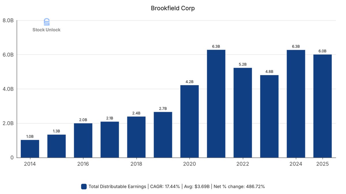 Stock Unlock tweet media