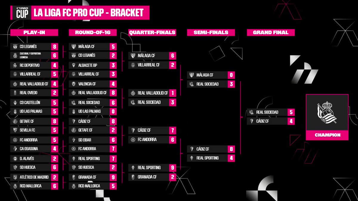 EA SPORTS FC Pro tweet media