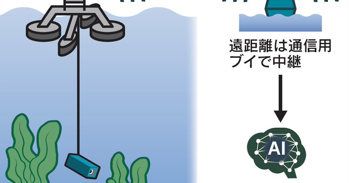 白鬚西R&Dセンター tweet media