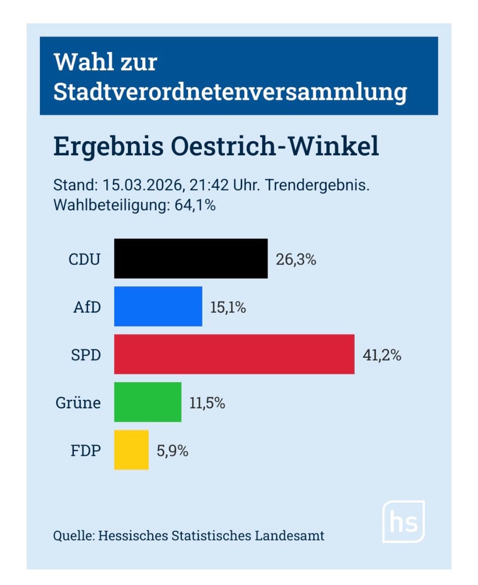 Thomas. 🇪🇺 tweet media