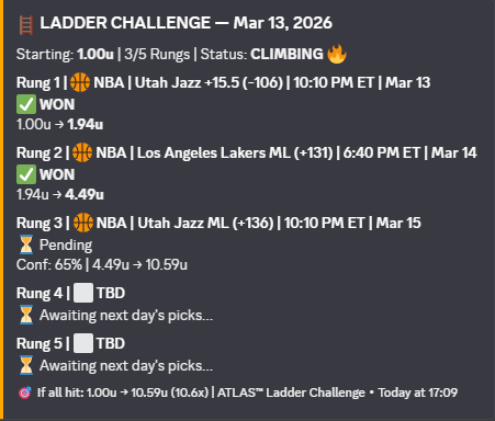 ParlayAIHQ's tweet photo. LETS GO!!! we doing good so far for the Ladder challenge.

Day 3 of the ladder Lets see if we can keep it alive !!

https://t.co/A1i0PdXJbF | free discord and daily free picks 

#freepicks #Gambling𝕏 #NBA https://t.co/UvVCLCvJc8