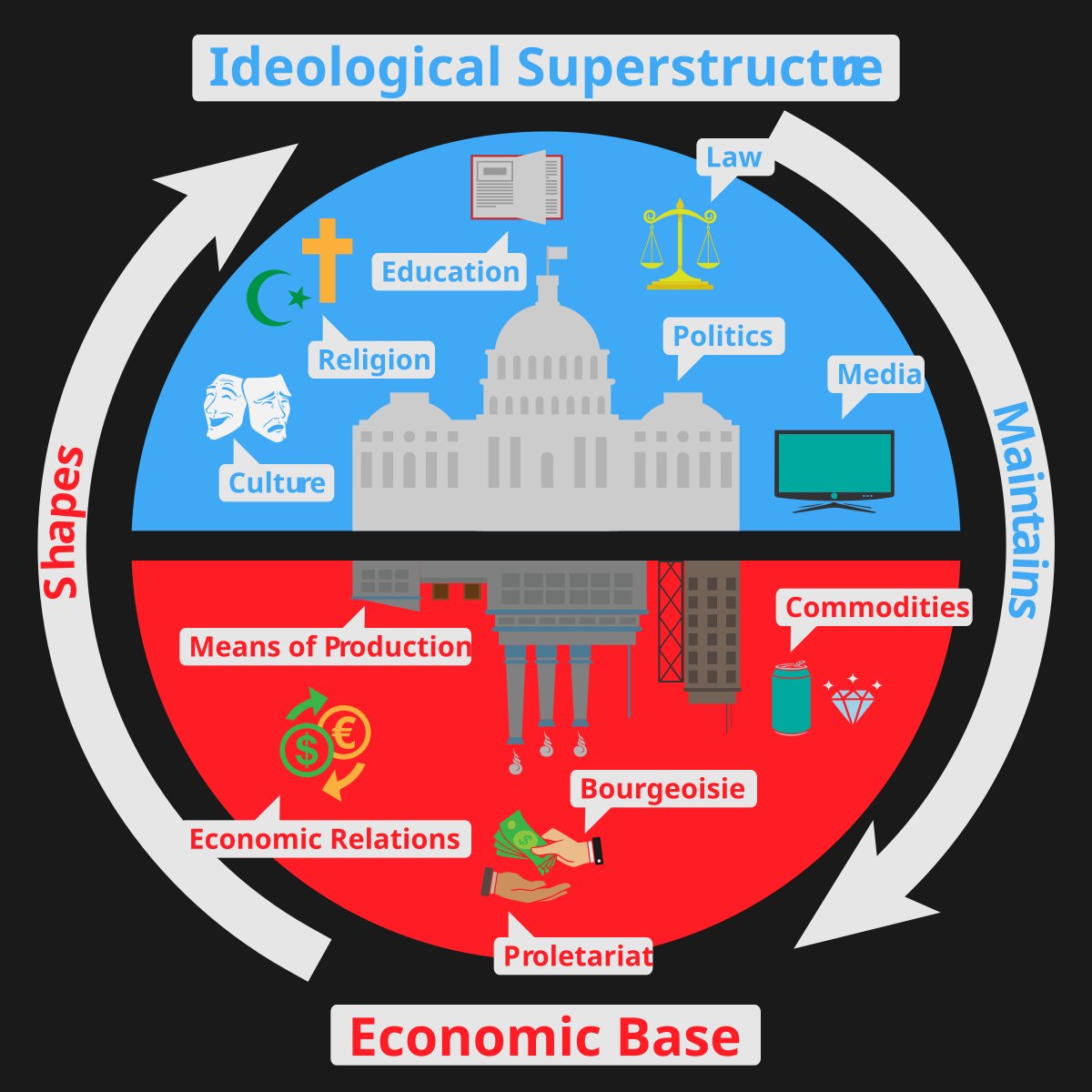 <a href="/obiwormkenobi/">the brotherhood of evil lesbians</a> Saying things and listening to ideas is taking place in the top half of this metaphor unfortunately.
We have to change the material base or else we just get elite domination recurring forever