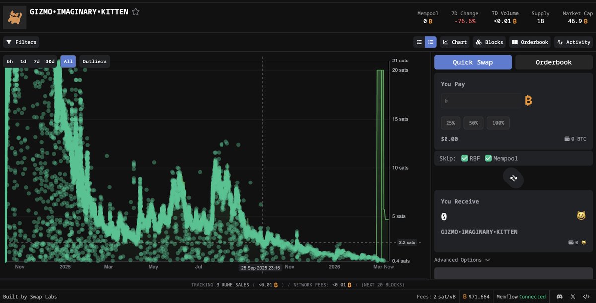 Minghello(🍊,💊) tweet media