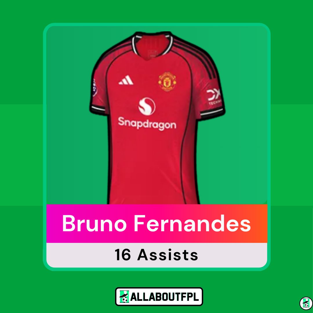 ALLABOUTFPL tweet media