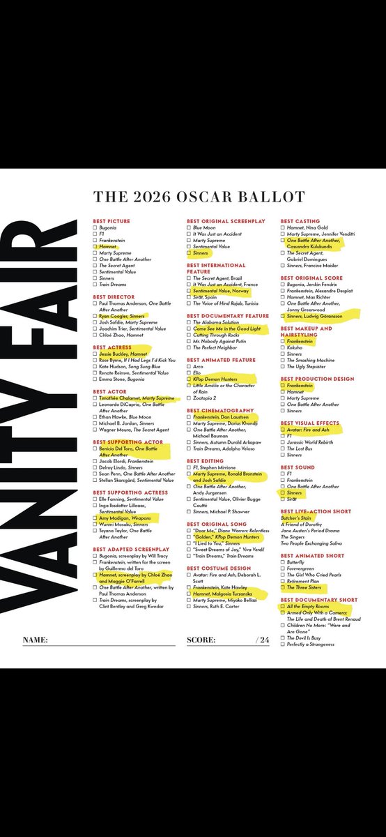 VistaG_'s tweet photo. #Oscars Picks https://t.co/fxLTQ0VPgv