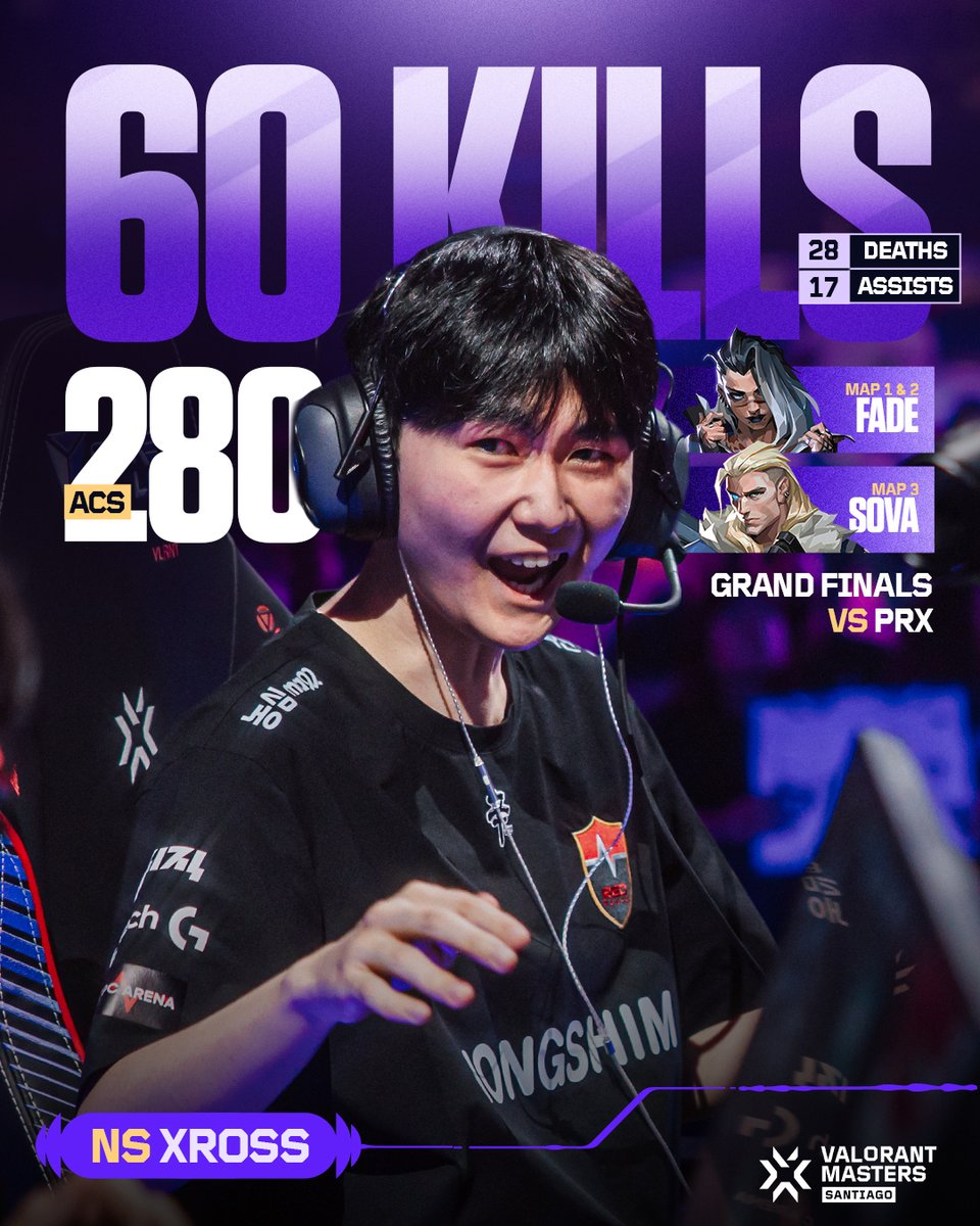 VCT Pacific tweet media